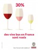 10 faits et chiffres sur le vin rosé 